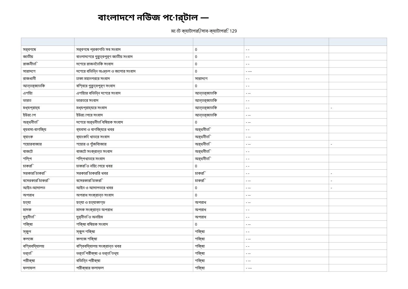 নগদ বার্তা